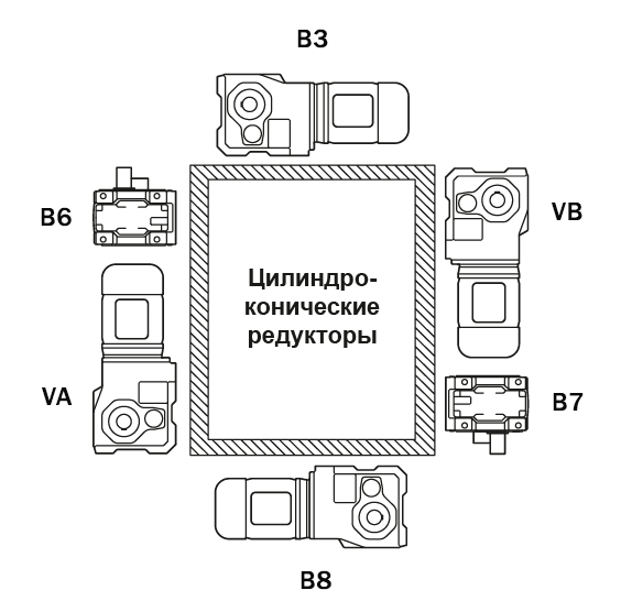 Варианты монтажа цилиндро-конических редукторов в пространстве