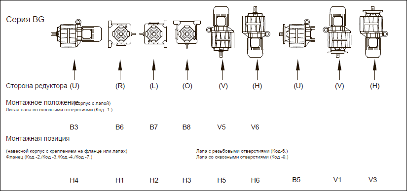 Монтажные положения