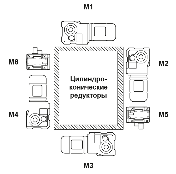 Варианты цилиндро-конических редукторов