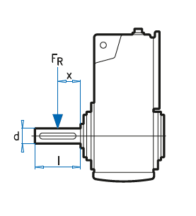 Радиальные консольные нагрузки на выходной вал Радиальные консольные нагрузки на выходной вал