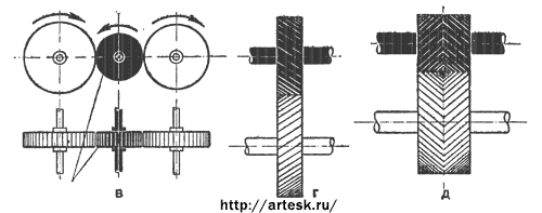 Эвольвентная зубчатая передача
