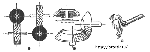 Конические передачи