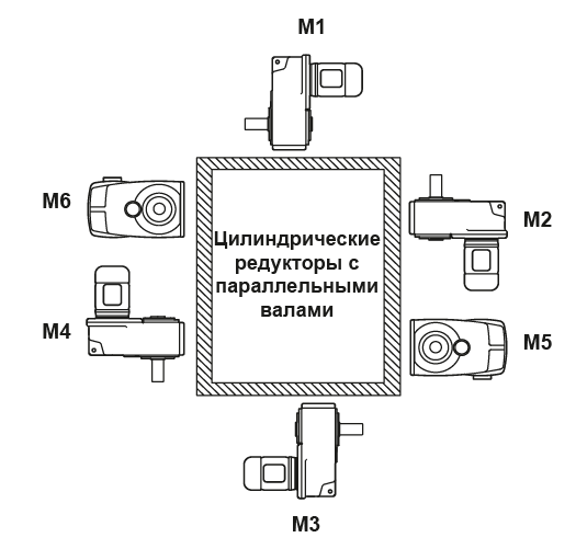 Монтажные положения