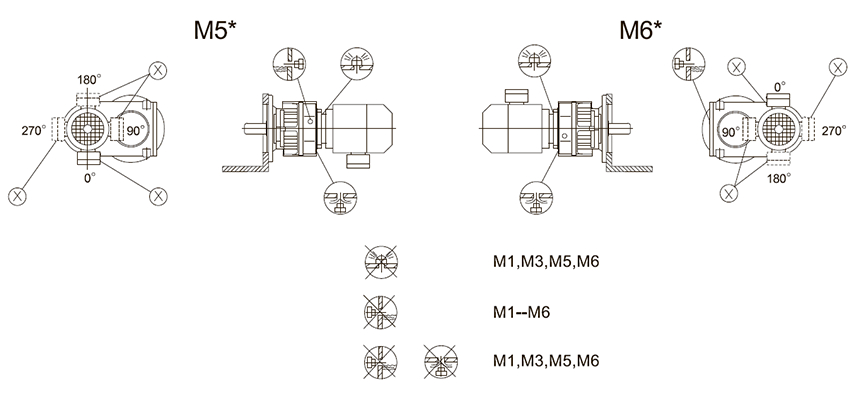 Положение сливной пробки (сапуна) M5, M6, крепление фланец Положение сливной пробки (сапуна) M5, M6, крепление фланец