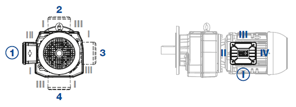 Положение клемной коробки электродвигателя фланец